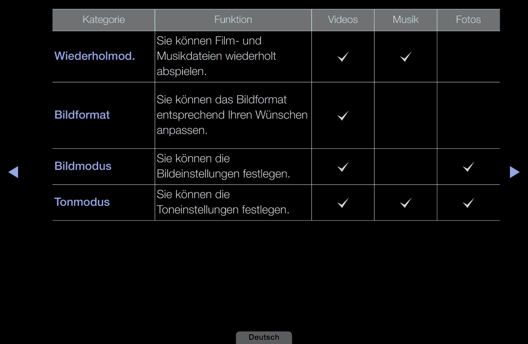 Samsung LH46HEPLGD/EN, LH40HEPLGD/EN manual Sie können Film- und 