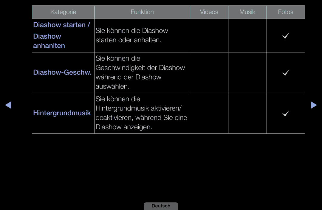 Samsung LH46HEPLGD/EN, LH40HEPLGD/EN manual Sie können die Diashow 