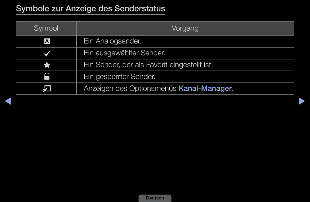 Samsung LH40HEPLGD/EN, LH46HEPLGD/EN manual Symbole zur Anzeige des Senderstatus 