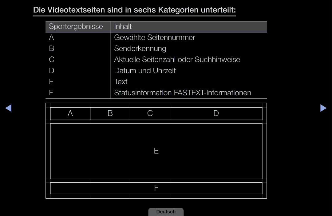 Samsung LH40HEPLGD/EN, LH46HEPLGD/EN manual Die Videotextseiten sind in sechs Kategorien unterteilt 