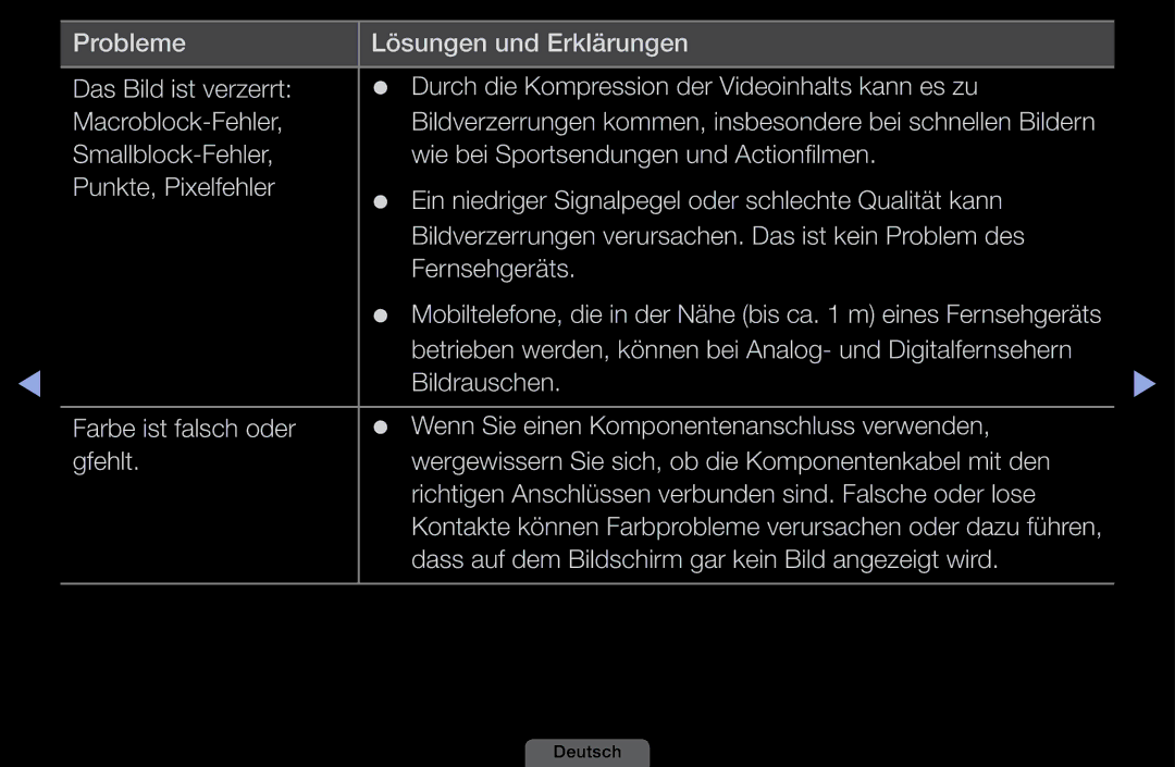 Samsung LH40HEPLGD/EN, LH46HEPLGD/EN manual Dass auf dem Bildschirm gar kein Bild angezeigt wird 