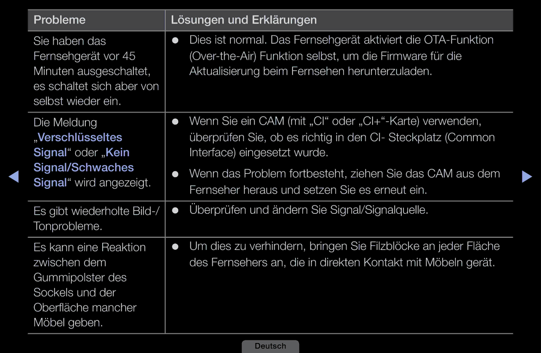 Samsung LH40HEPLGD/EN, LH46HEPLGD/EN manual Überprüfen Sie, ob es richtig in den CI- Steckplatz Common 