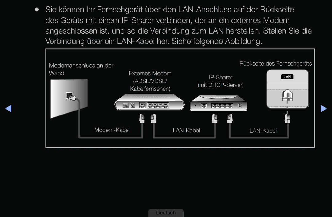 Samsung LH46HEPLGD/EN, LH40HEPLGD/EN manual Modemanschluss an der 