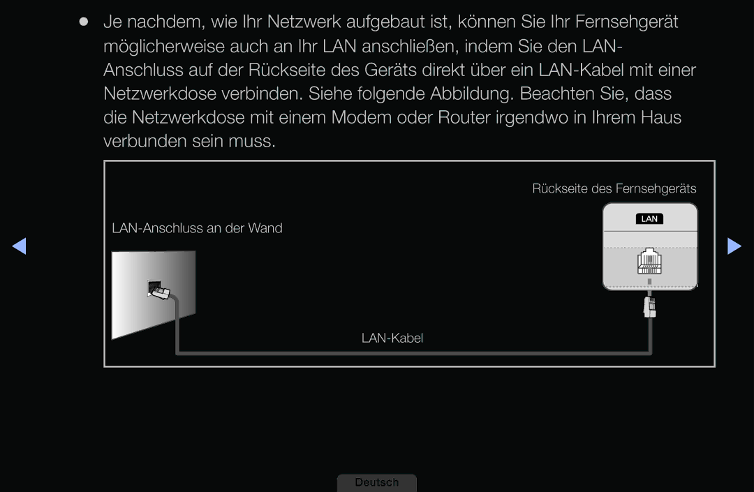 Samsung LH40HEPLGD/EN, LH46HEPLGD/EN manual LAN-Anschluss an der Wand 