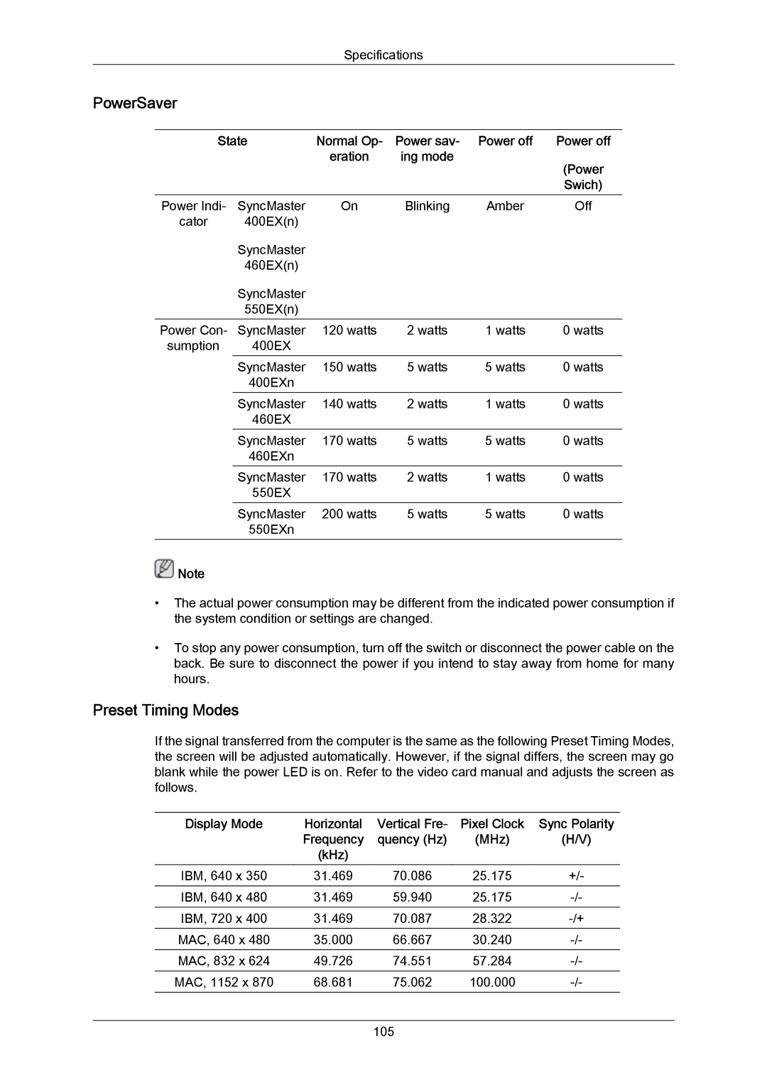 Samsung LH46LBTLBC/ZA, LH40LBTLBC/EN, LH40LBPLBC/EN, LH55LBTLBC/EN, LH55LBPLBC/EN manual Preset Timing Modes, State, MHz KHz 