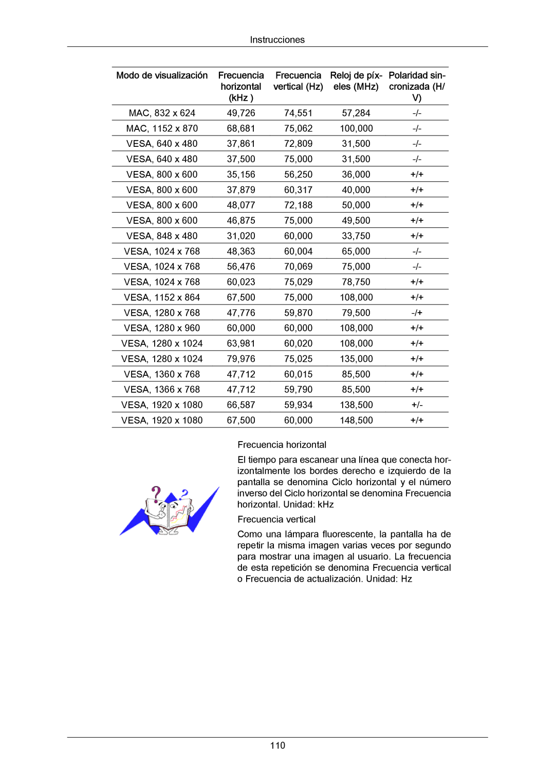 Samsung LH55LBTLBC/EN, LH40LBTLBC/EN, LH40LBPLBC/EN, LH55LBPLBC/EN, LH46LBTLBC/EN manual VESA, 800 x 37,879 60,317 40,000 