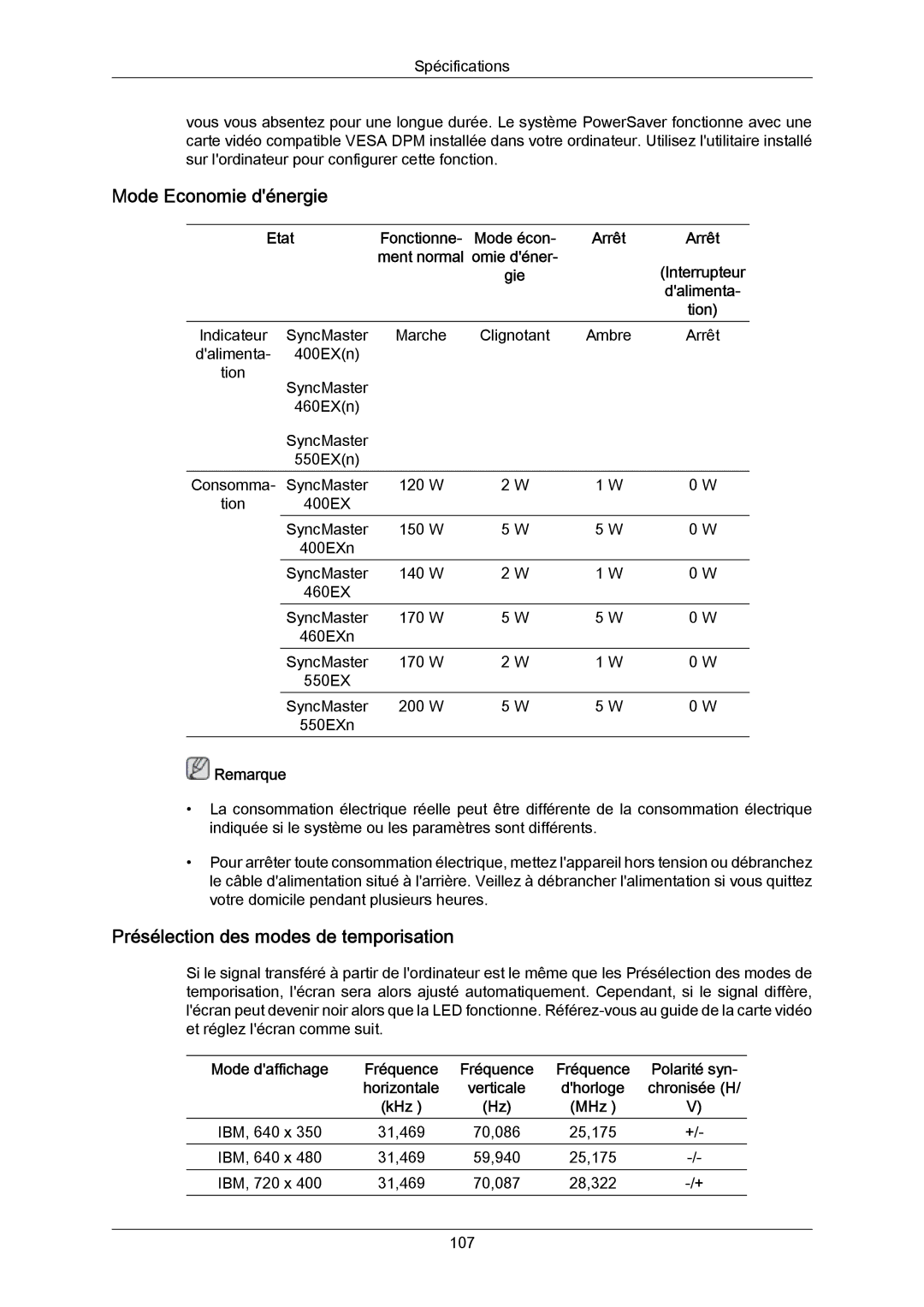 Samsung LH40LBTLBC/EN, LH40LBPLBC/EN, LH55LBTLBC/EN Présélection des modes de temporisation, Etat, Ment normal omie déner 