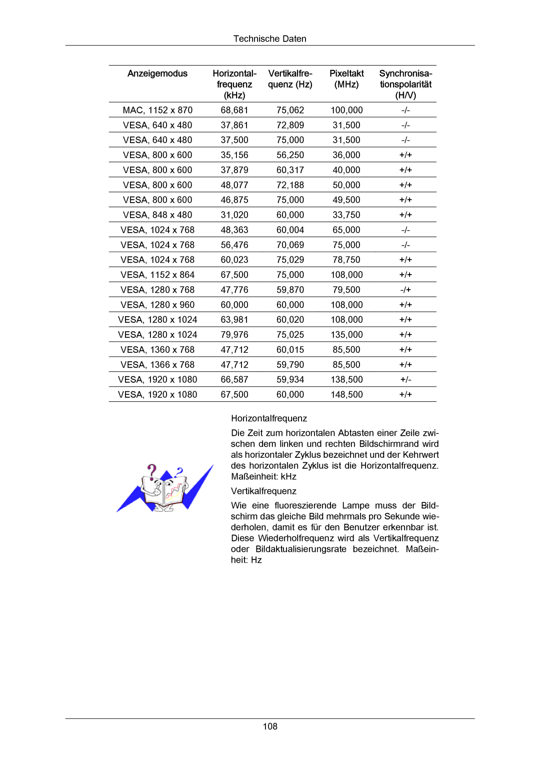 Samsung LH40LBPLBC/EN, LH40LBTLBC/EN, LH55LBTLBC/EN, LH55LBPLBC/EN, LH46LBTLBC/EN manual VESA, 800 x 37,879 60,317 40,000 