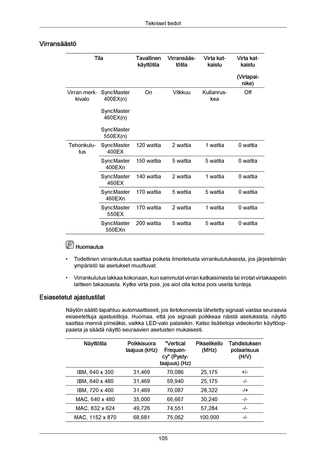 Samsung LH46LBTLBC/EN, LH40LBTLBC/EN, LH40LBPLBC/EN, LH55LBTLBC/EN, LH55LBPLBC/EN manual Esiasetetut ajastustilat, Tila 