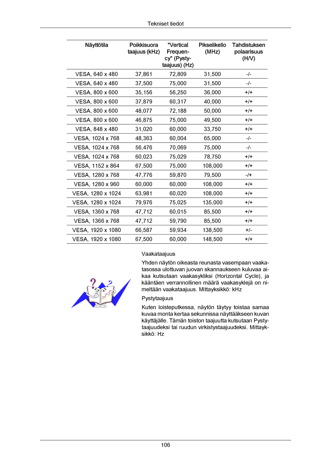 Samsung LH46LBPLBC/EN, LH40LBTLBC/EN, LH40LBPLBC/EN, LH55LBTLBC/EN, LH55LBPLBC/EN manual VESA, 800 600 37,879 60,317 40,000 