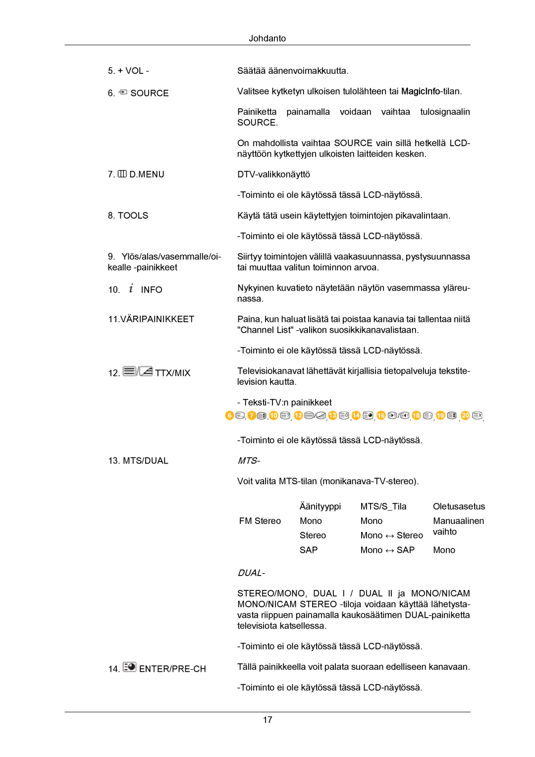 Samsung LH40LBTLBC/EN, LH40LBPLBC/EN, LH55LBTLBC/EN, LH55LBPLBC/EN, LH46LBTLBC/EN, LH46LBPLBC/EN manual Mts 