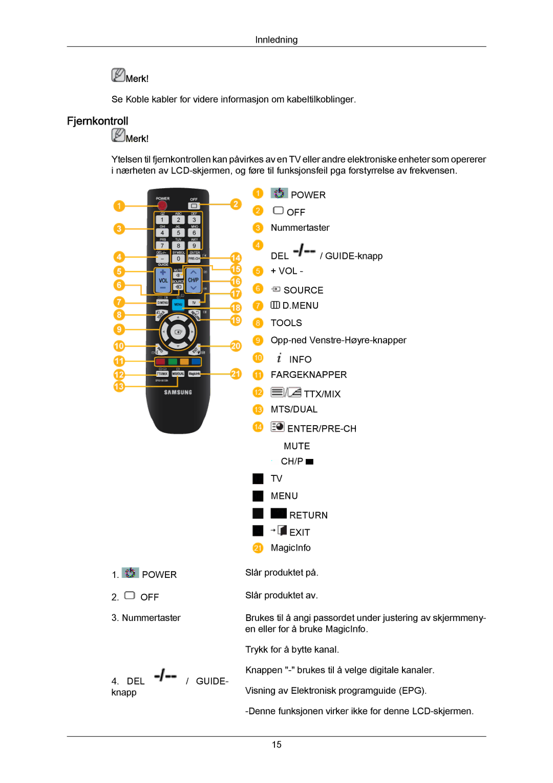 Samsung LH46LBTLBC/EN, LH40LBTLBC/EN, LH40LBPLBC/EN, LH55LBTLBC/EN, LH55LBPLBC/EN, LH46LBPLBC/EN manual Fjernkontroll, DEL Guide 