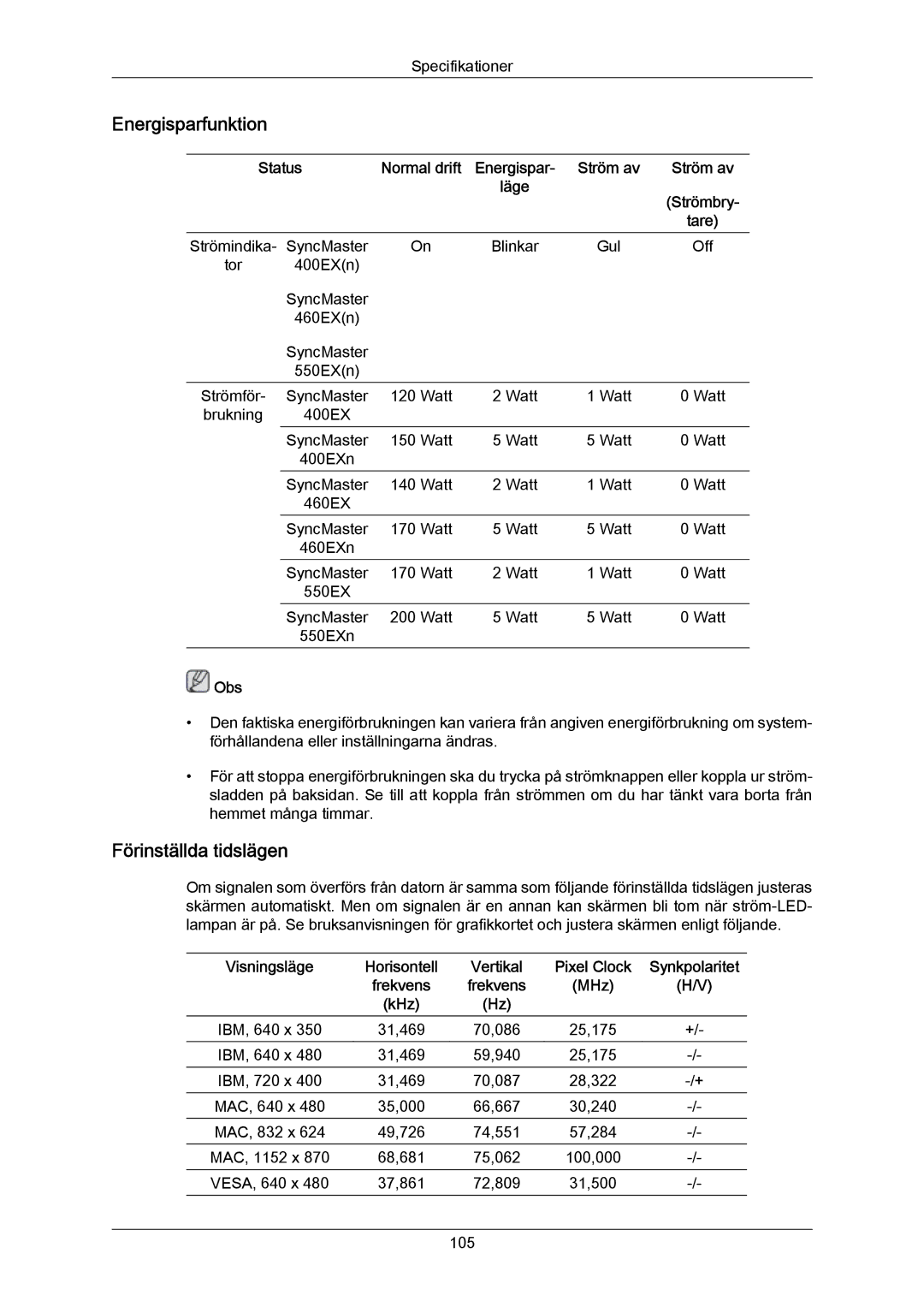 Samsung LH46LBTLBC/EN, LH40LBTLBC/EN, LH40LBPLBC/EN, LH55LBTLBC/EN, LH55LBPLBC/EN Förinställda tidslägen, Status, MHz KHz 