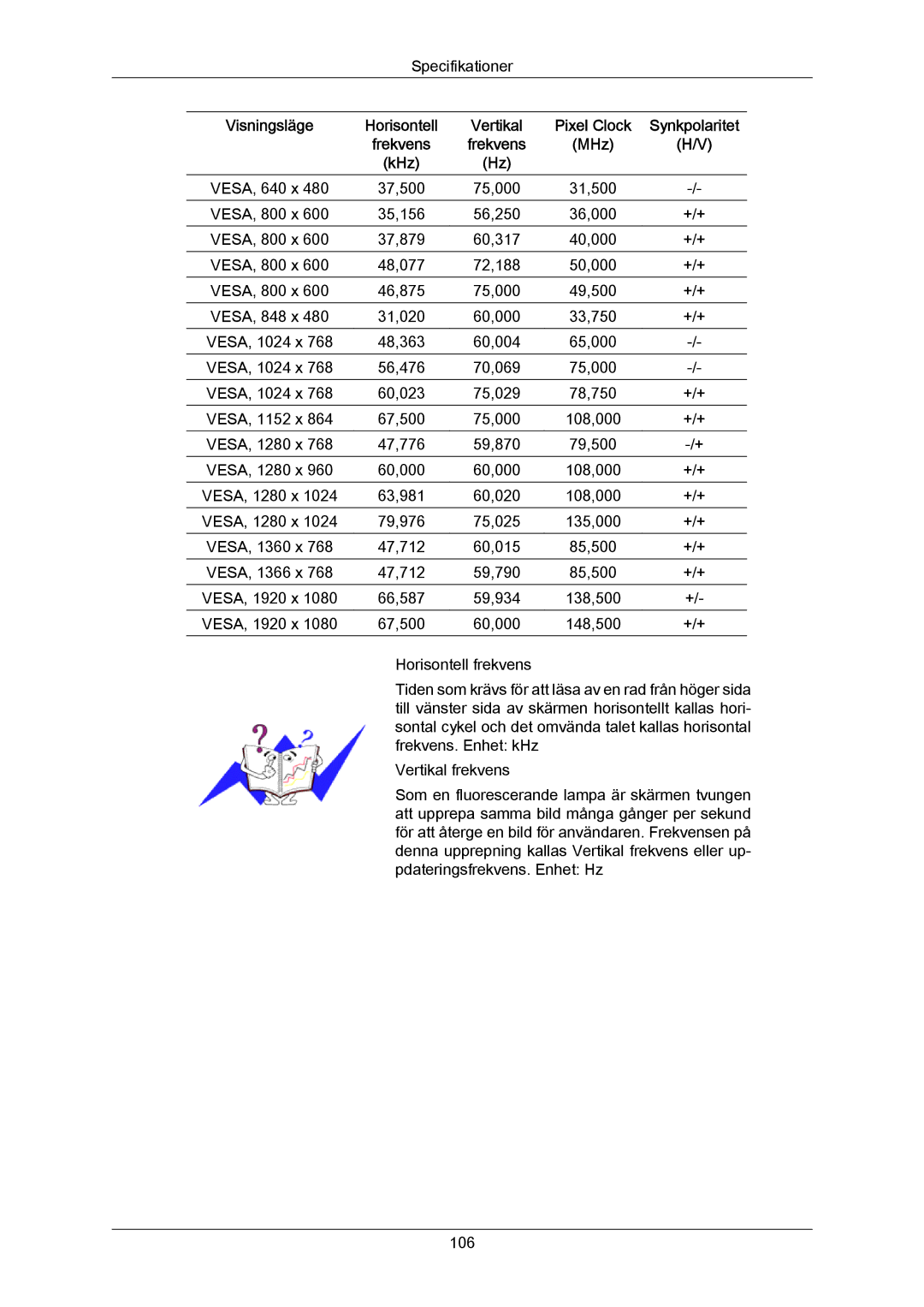 Samsung LH46LBPLBC/EN, LH40LBTLBC/EN, LH40LBPLBC/EN, LH55LBTLBC/EN, LH55LBPLBC/EN manual VESA, 800 x 37,879 60,317 40,000 