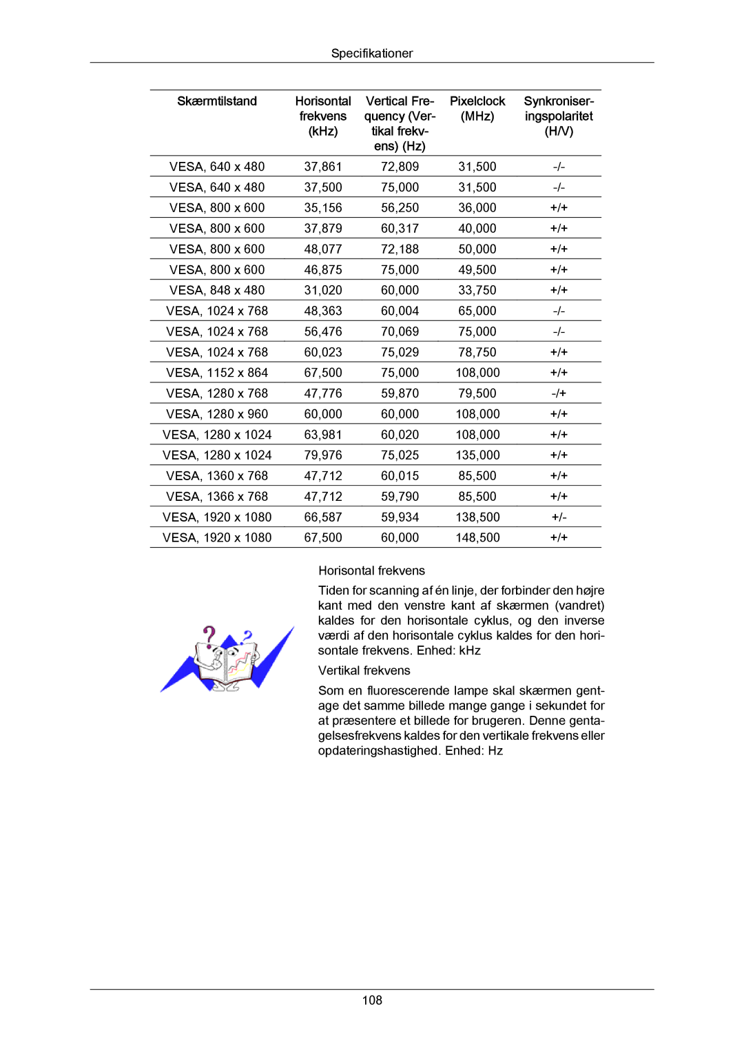 Samsung LH40LBPLBC/EN, LH40LBTLBC/EN, LH55LBTLBC/EN, LH55LBPLBC/EN, LH46LBTLBC/EN manual VESA, 800 x 37,879 60,317 40,000 