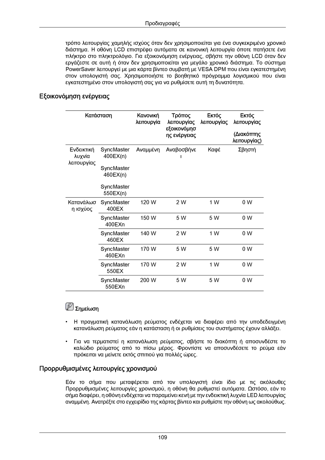 Samsung LH40LBTLBC/EN, LH55LBTLBC/EN manual Προρρυθμισμένες λειτουργίες χρονισμού, Κατάσταση 