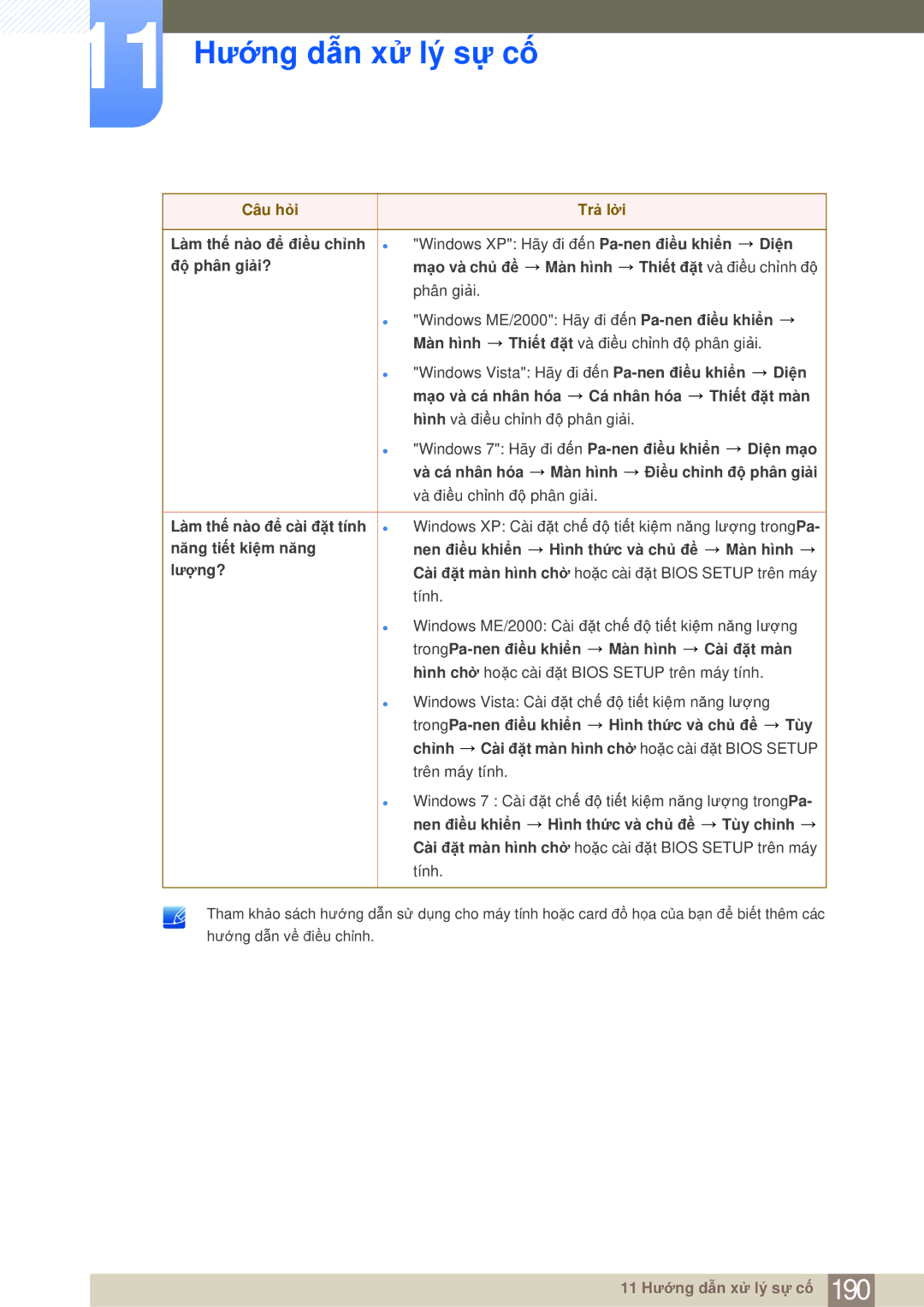 Samsung LH55MDBPLGC/XY, LH40MDBPLGC/XY, LH40MDBPLGC/XS manual 11 Hướng dẫn xử lý sự cố 