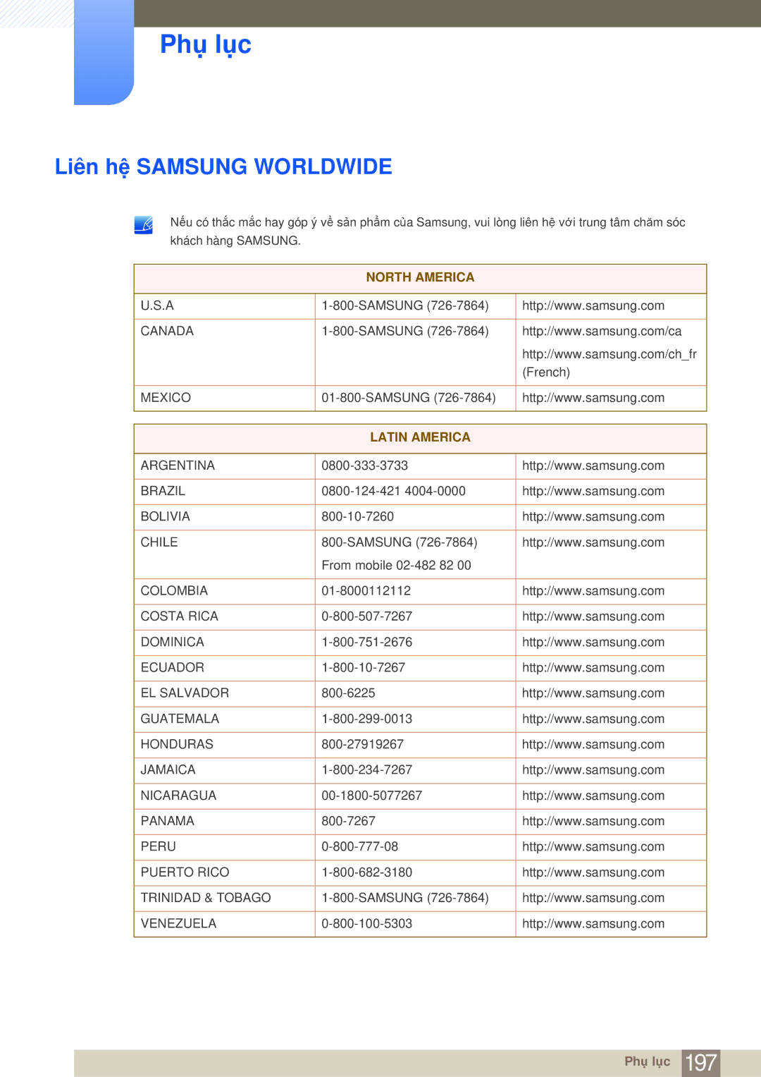 Samsung LH40MDBPLGC/XS, LH40MDBPLGC/XY, LH55MDBPLGC/XY manual Phụ lục, Liên hệ Samsung Worldwide 