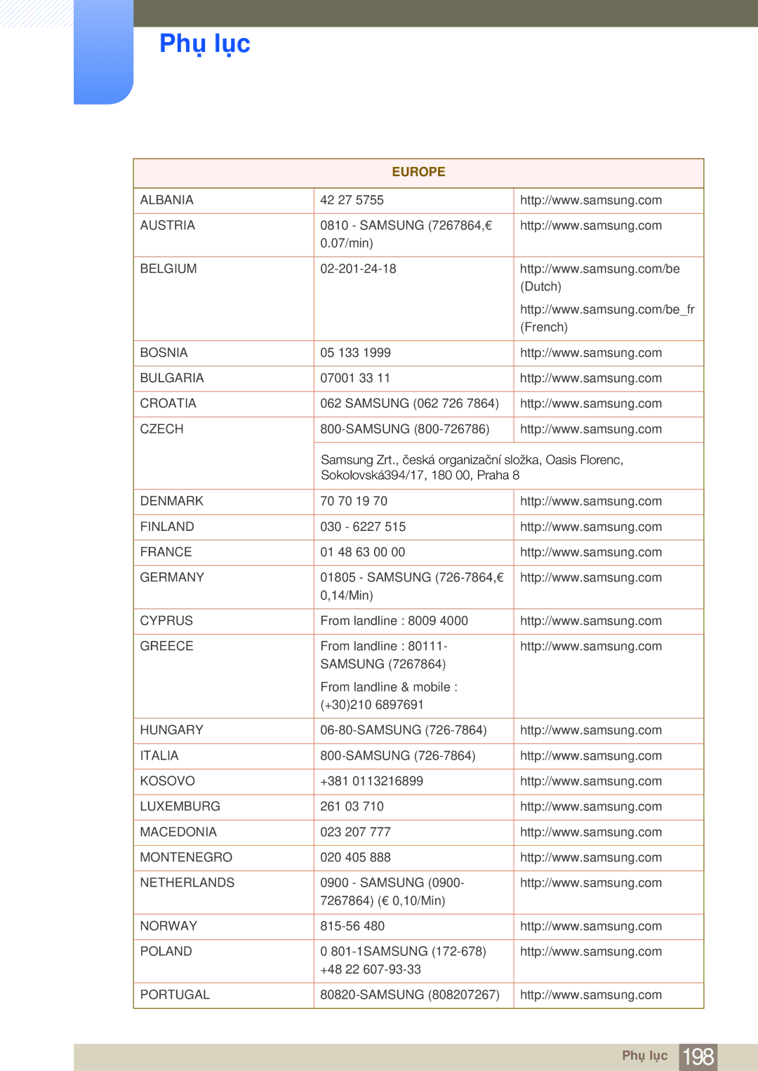 Samsung LH40MDBPLGC/XY, LH55MDBPLGC/XY, LH40MDBPLGC/XS manual Europe 