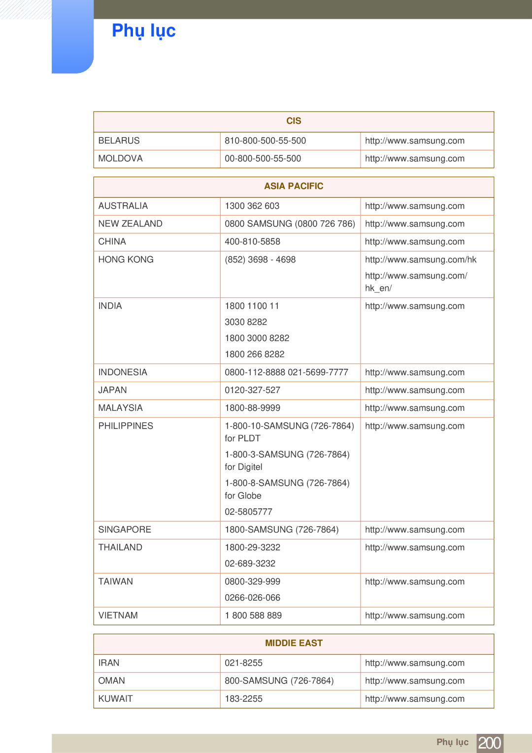 Samsung LH40MDBPLGC/XS, LH40MDBPLGC/XY, LH55MDBPLGC/XY manual Asia Pacific, MIDDlE East 