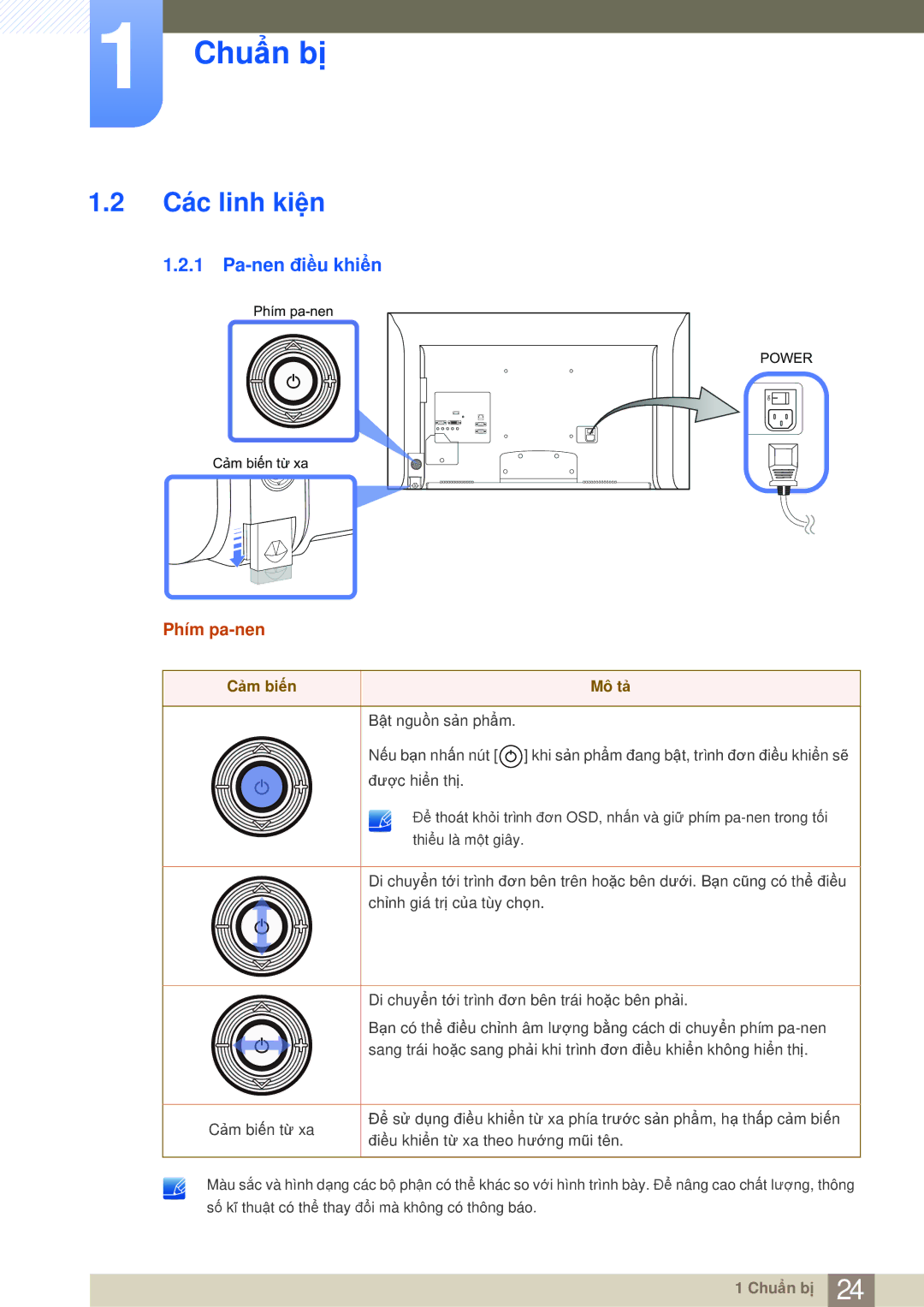 Samsung LH40MDBPLGC/XY, LH55MDBPLGC/XY, LH40MDBPLGC/XS manual Các linh kiện, Pa-nen điều khiển, Phím pa-nen, Cảm biến Mô tả 