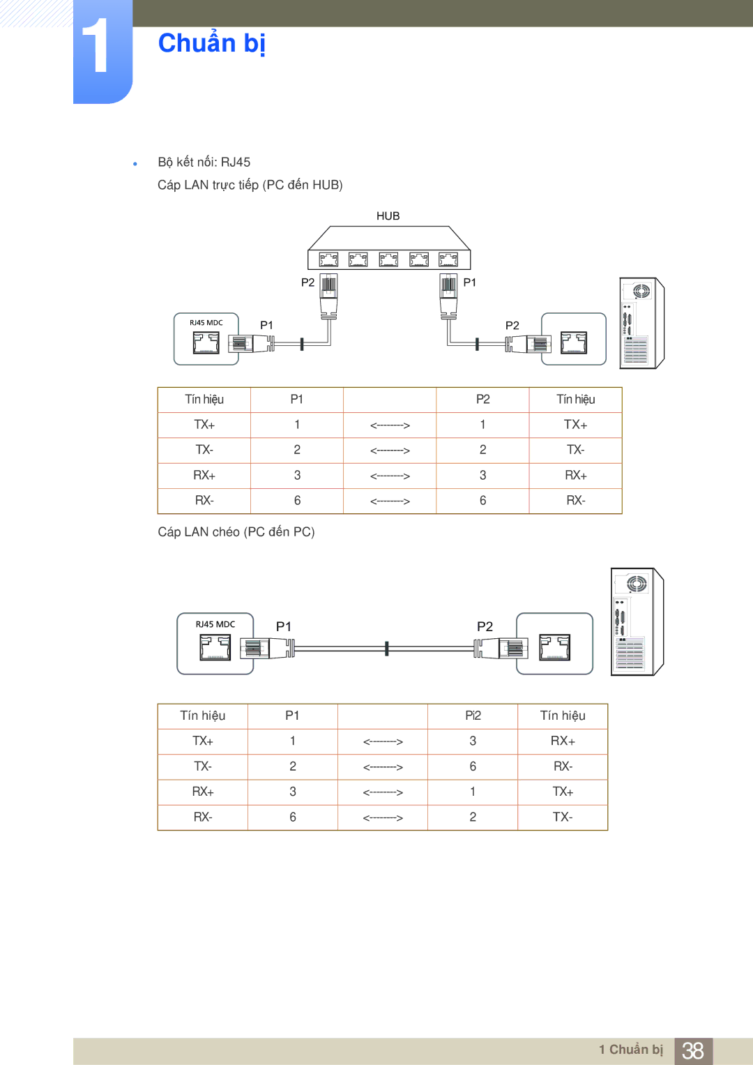 Samsung LH40MDBPLGC/XS, LH40MDBPLGC/XY, LH55MDBPLGC/XY manual Tx+ Rx+ 