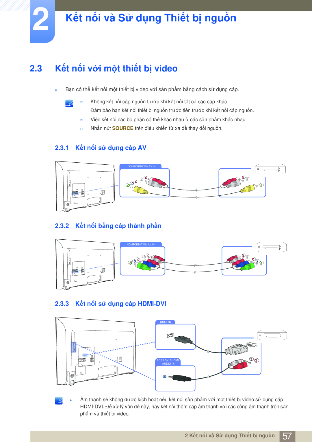 Samsung LH40MDBPLGC/XY manual Kết nối với một thiết bị video, 1 Kết nối sử dụng cáp AV, 2 Kết nối bằng cáp thành phần 