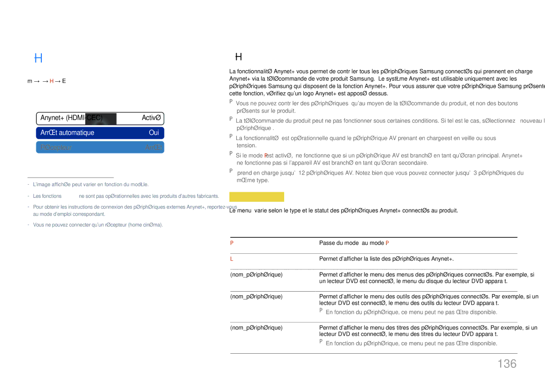 Samsung LH40MDCPLGC/EN, LH55MDCPLGC/EN, LH32MDCPLGC/EN, LH46MDCPLGC/EN manual Anynet+ HDMI-CEC, 136, Menu Anynet+ 