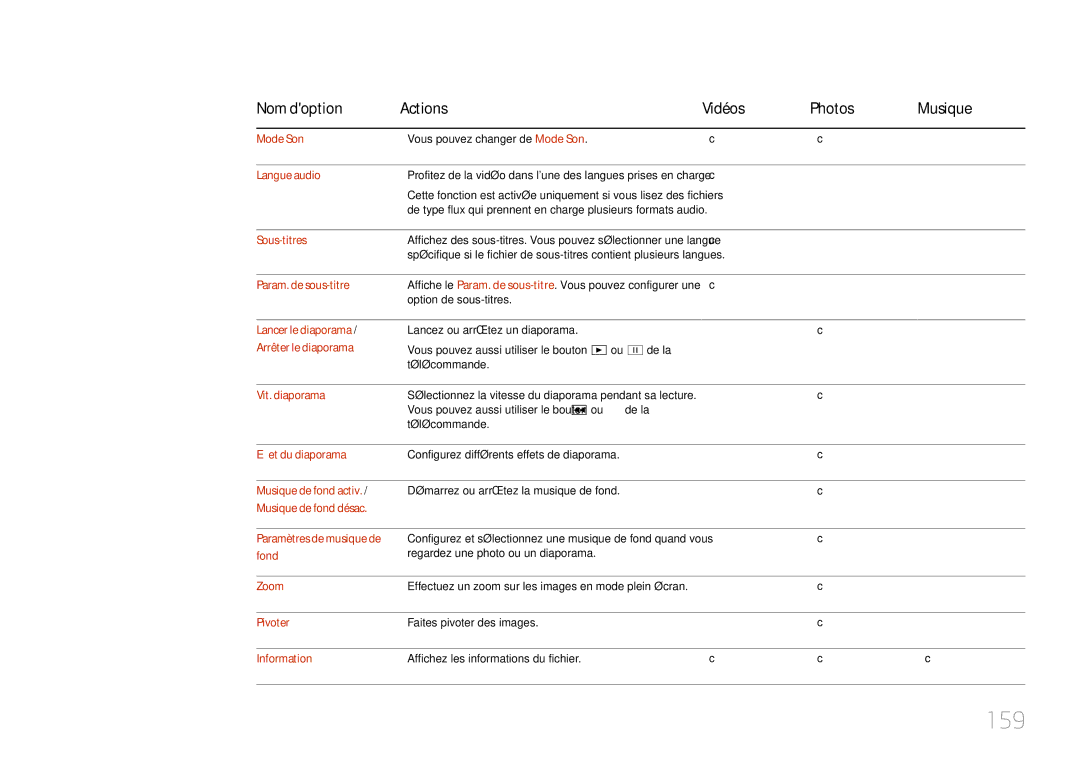 Samsung LH46MDCPLGC/EN, LH40MDCPLGC/EN, LH55MDCPLGC/EN, LH32MDCPLGC/EN manual 159 