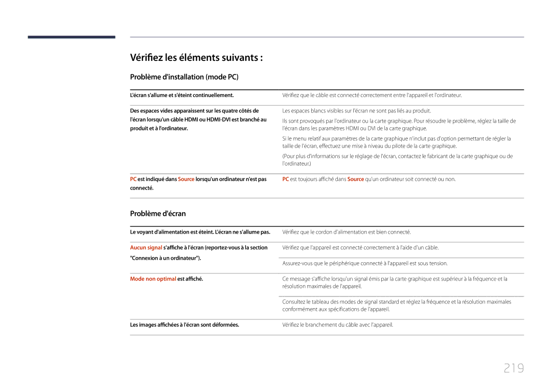 Samsung LH46MDCPLGC/EN manual 219, Vérifiez les éléments suivants, Problème dinstallation mode PC, Problème décran 