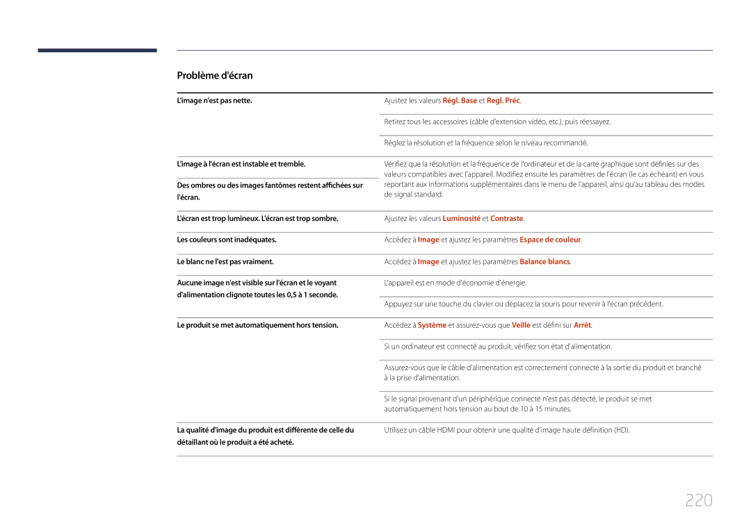 Samsung LH40MDCPLGC/EN, LH55MDCPLGC/EN, LH32MDCPLGC/EN, LH46MDCPLGC/EN manual 220 