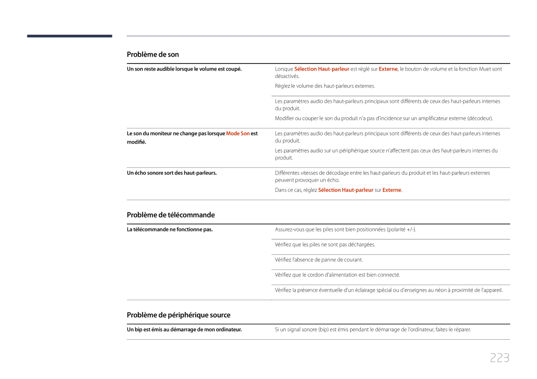 Samsung LH46MDCPLGC/EN, LH40MDCPLGC/EN, LH55MDCPLGC/EN manual 223, Problème de télécommande, Problème de périphérique source 