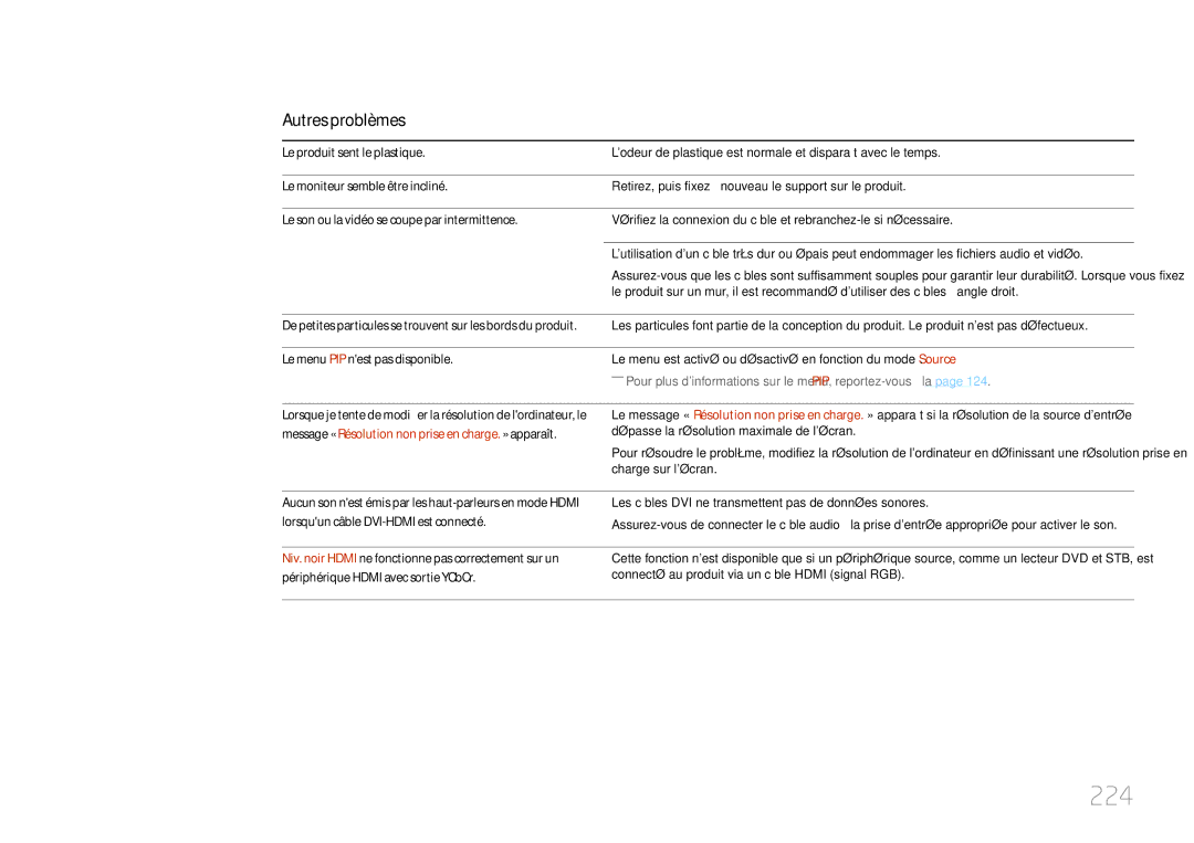 Samsung LH40MDCPLGC/EN, LH55MDCPLGC/EN, LH32MDCPLGC/EN manual 224, Autres problèmes, Le menu PIP nest pas disponible 