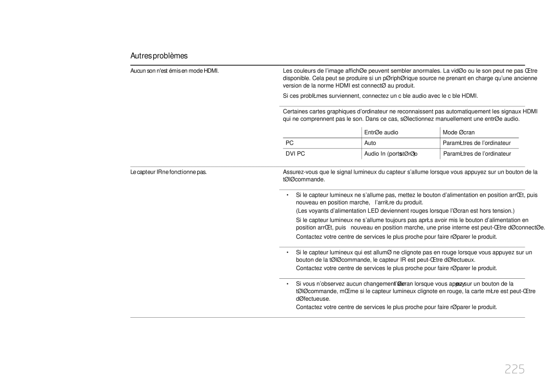 Samsung LH55MDCPLGC/EN manual 225, Aucun son nest émis en mode Hdmi, Entrée audio Mode écran Auto Paramètres de lordinateur 