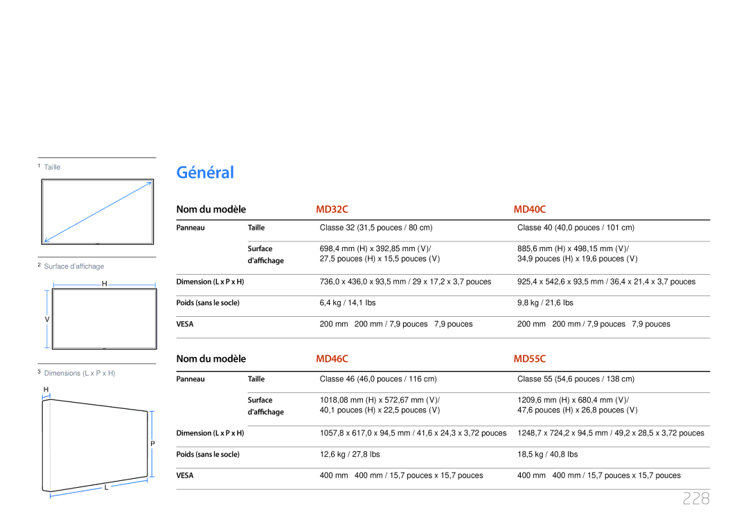 Samsung LH40MDCPLGC/EN, LH55MDCPLGC/EN manual Caractéristiques techniques, 228, Panneau Taille, Surface, Daffichage 