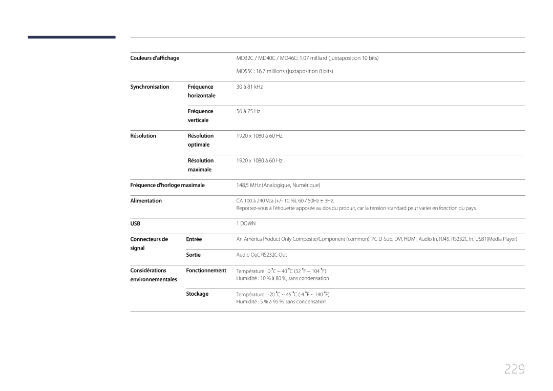 Samsung LH55MDCPLGC/EN, LH40MDCPLGC/EN, LH32MDCPLGC/EN, LH46MDCPLGC/EN manual 229 