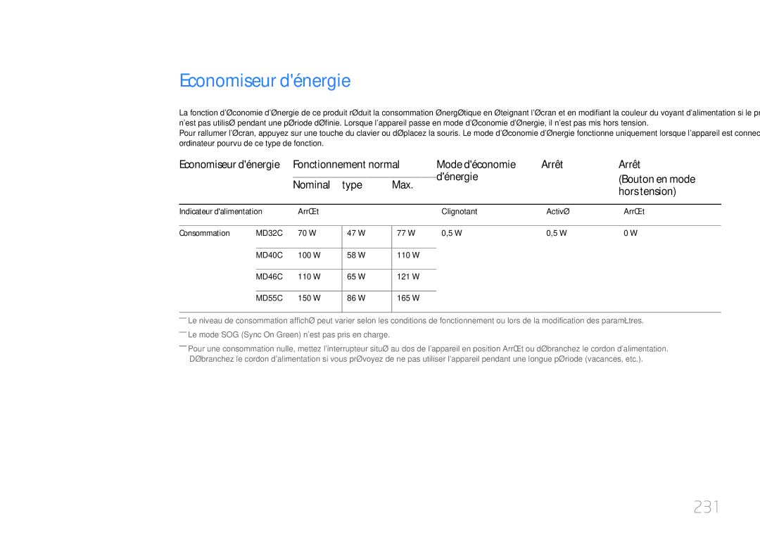 Samsung LH46MDCPLGC/EN, LH40MDCPLGC/EN manual Economiseur dénergie, 231, Fonctionnement normal Mode déconomie, Arrêt 