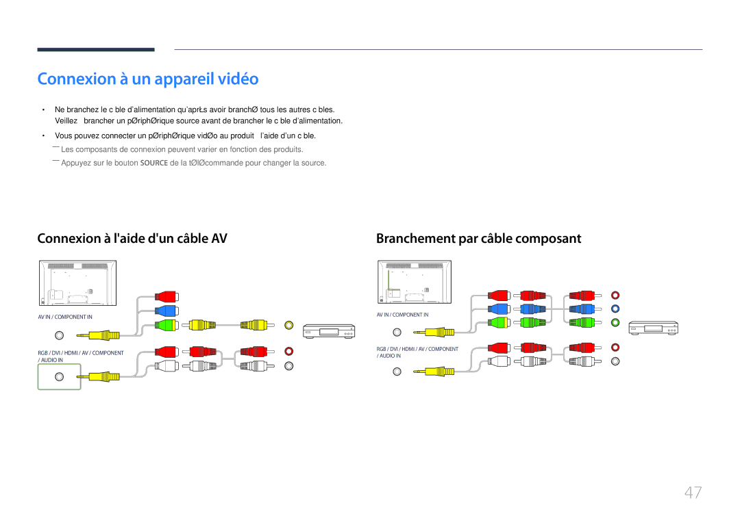 Samsung LH46MDCPLGC/EN Connexion à un appareil vidéo, Connexion à laide dun câble AV, Branchement par câble composant 