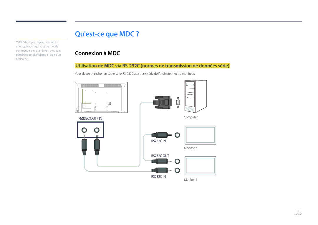 Samsung LH46MDCPLGC/EN, LH40MDCPLGC/EN, LH55MDCPLGC/EN, LH32MDCPLGC/EN manual Quest-ce que MDC ?, Connexion à MDC, Monitor 