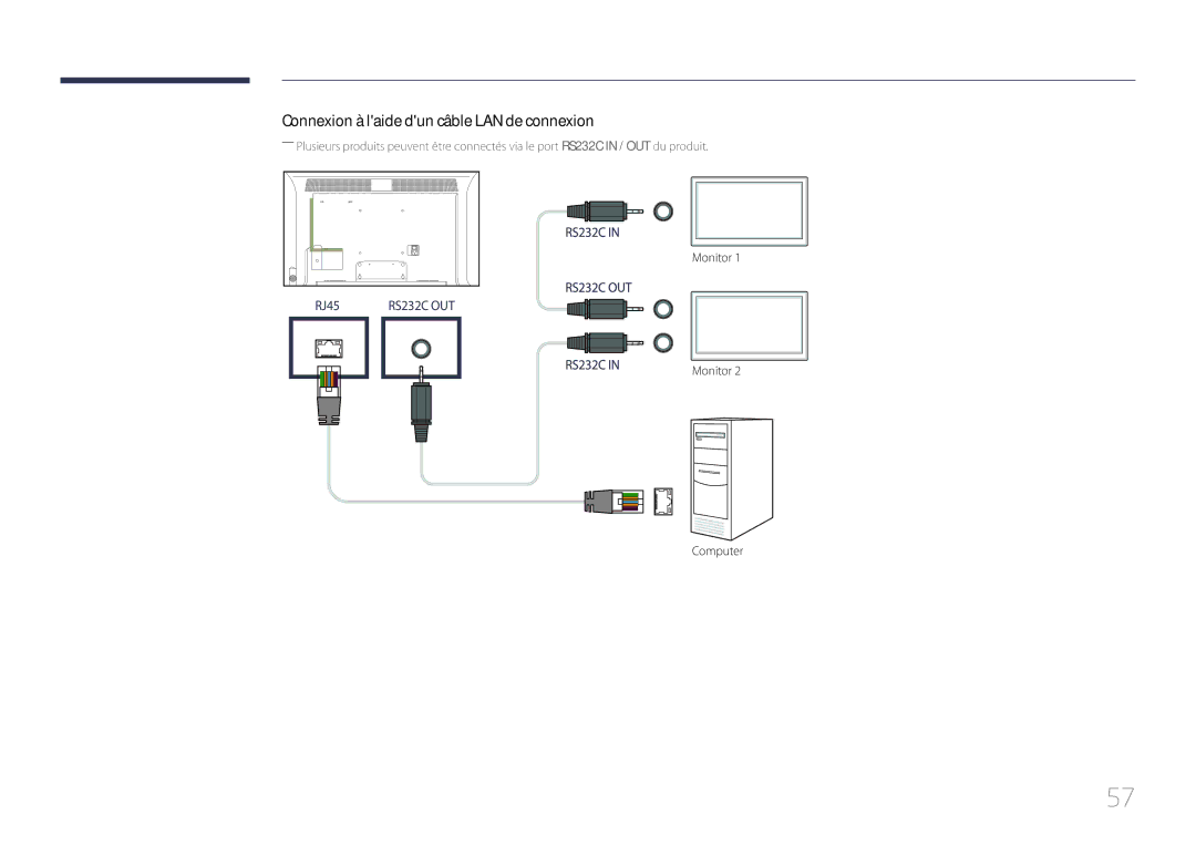 Samsung LH55MDCPLGC/EN, LH40MDCPLGC/EN, LH32MDCPLGC/EN, LH46MDCPLGC/EN manual Connexion à laide dun câble LAN de connexion 