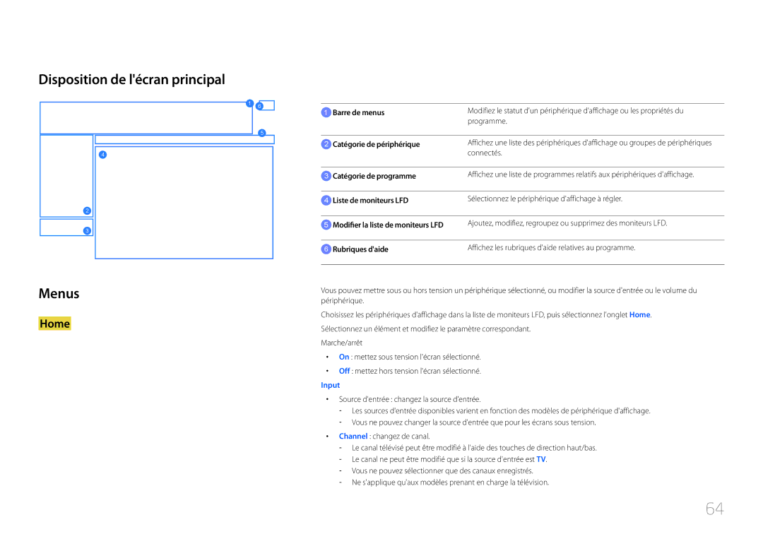 Samsung LH40MDCPLGC/EN Disposition de lécran principal Menus, Connectés, Catégorie de programme, Channel changez de canal 