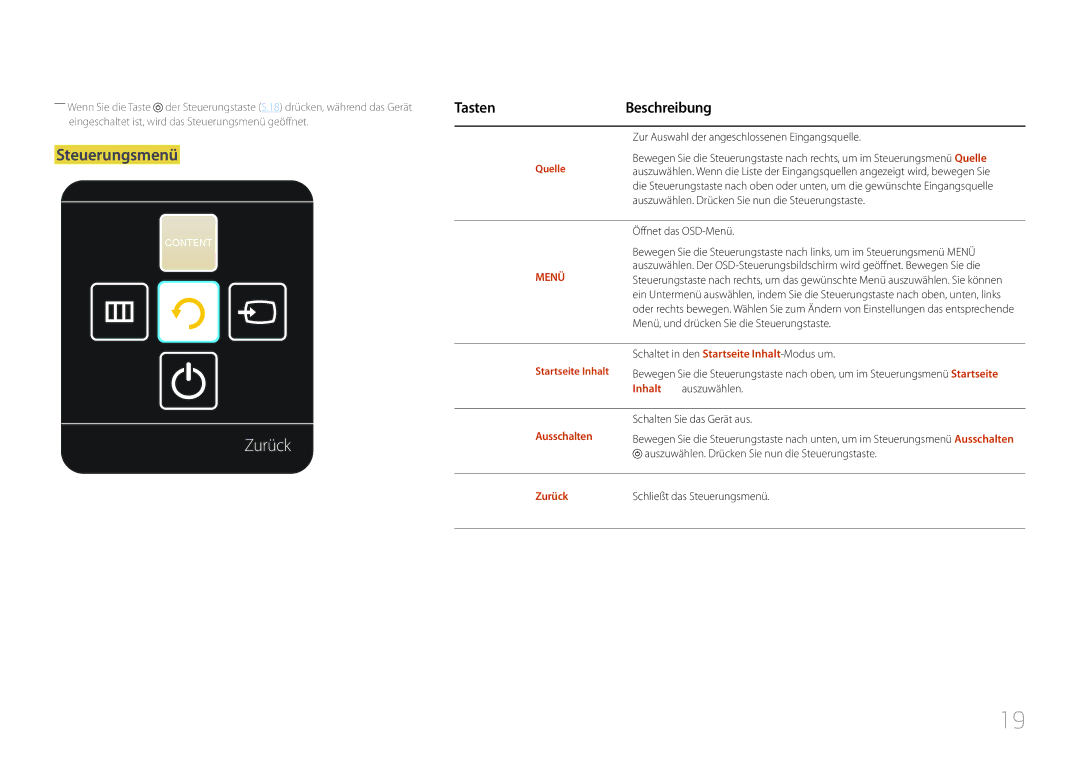 Samsung LH46MDCPLGC/EN, LH40MDCPLGC/EN, LH55MDCPLGC/EN, LH32MDCPLGC/EN manual Zurück, TastenBeschreibung, Ausschalten 