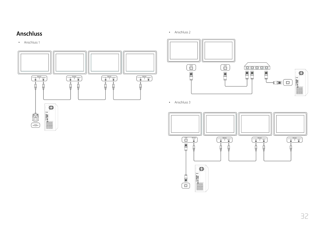 Samsung LH40MDCPLGC/EN, LH55MDCPLGC/EN, LH32MDCPLGC/EN, LH46MDCPLGC/EN manual Anschluss 