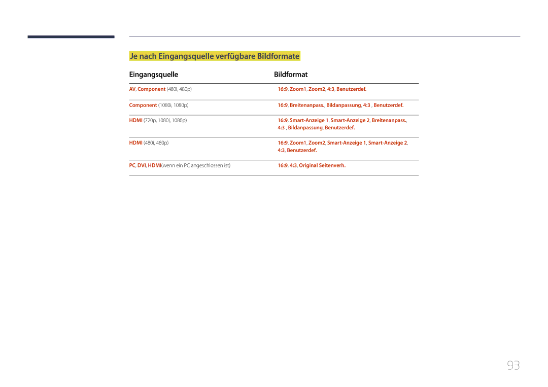 Samsung LH55MDCPLGC/EN, LH40MDCPLGC/EN manual Je nach Eingangsquelle verfügbare Bildformate, Eingangsquelle Bildformat 