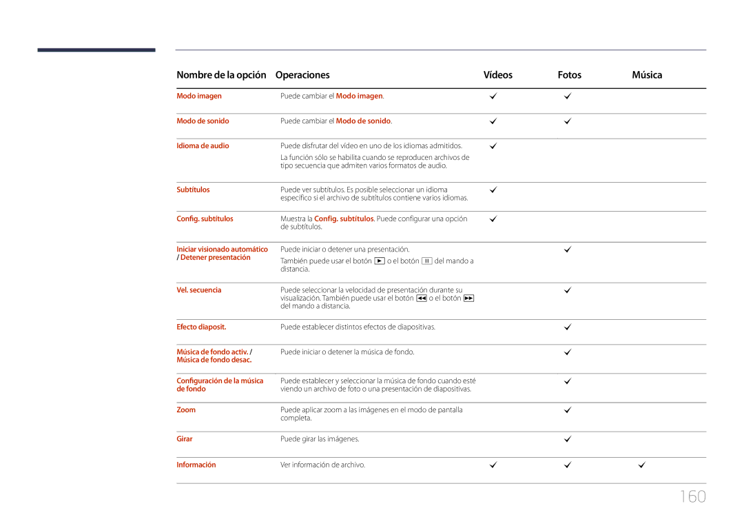 Samsung LH40MDCPLGC/EN, LH55MDCPLGC/EN, LH32MDCPLGC/EN, LH46MDCPLGC/EN manual 160 