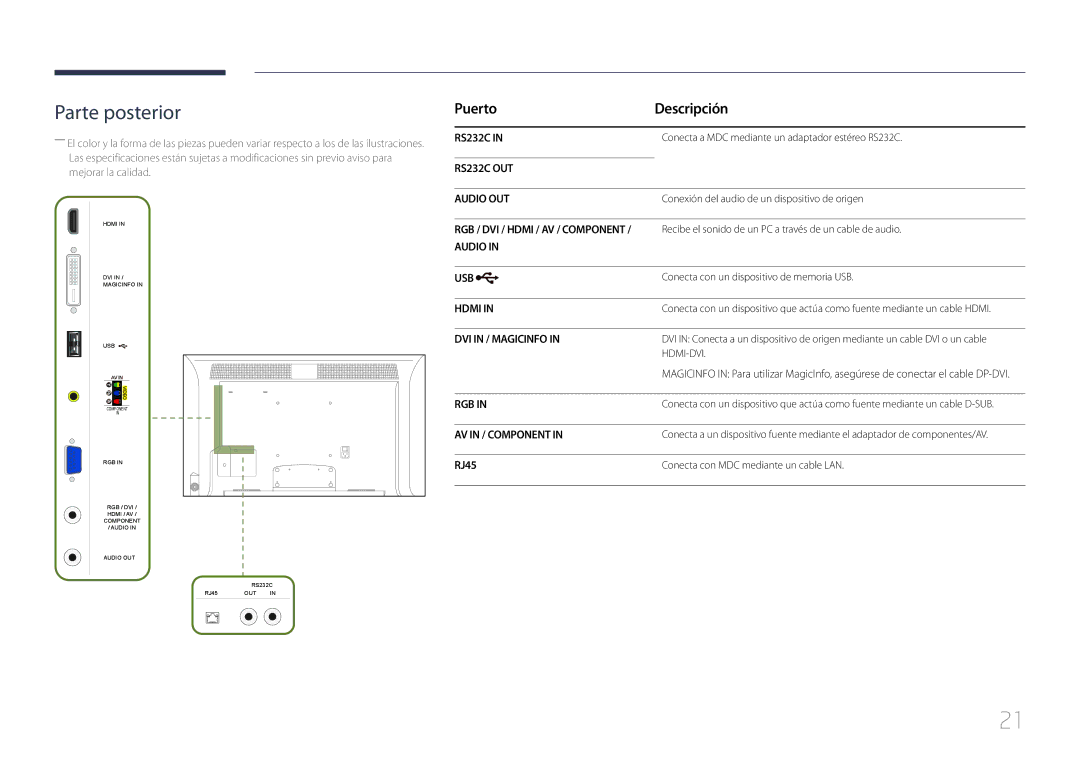 Samsung LH55MDCPLGC/EN, LH40MDCPLGC/EN, LH32MDCPLGC/EN, LH46MDCPLGC/EN manual Puerto Descripción, RJ45 