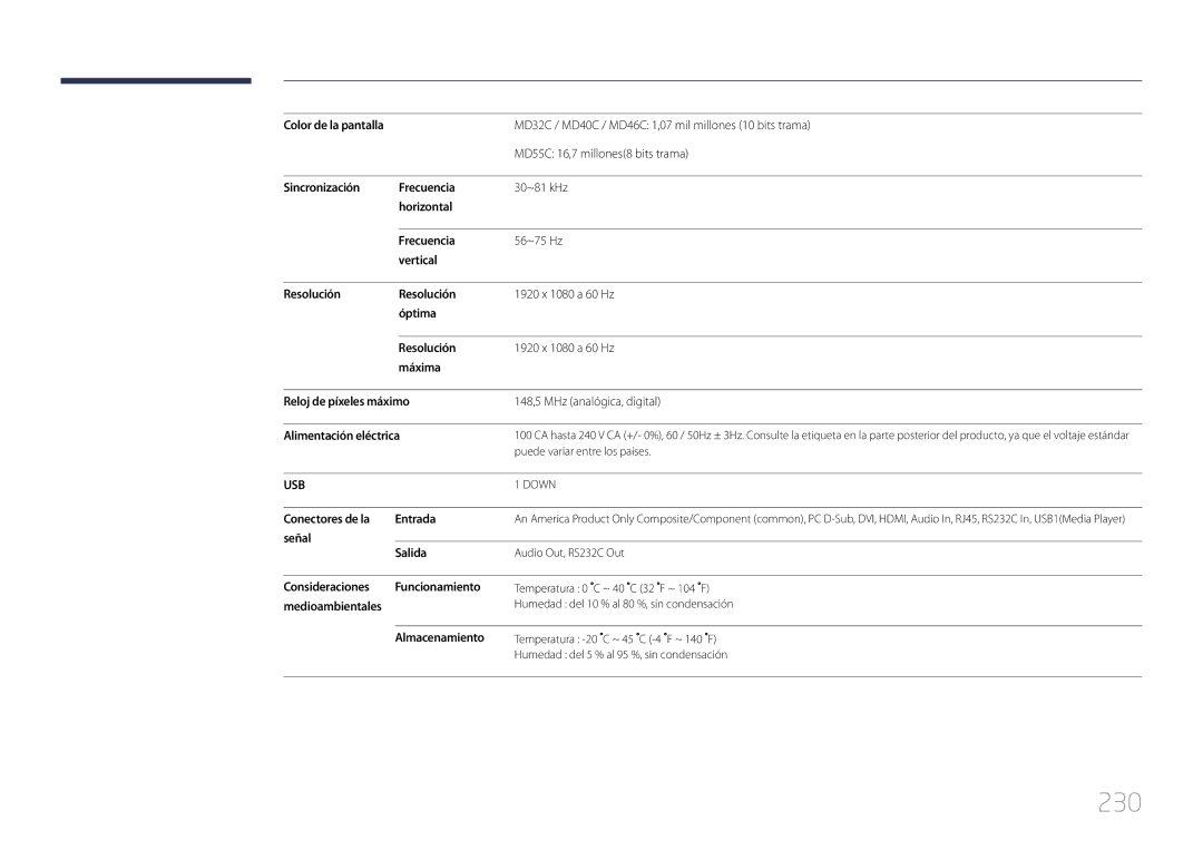 Samsung LH32MDCPLGC/EN, LH40MDCPLGC/EN, LH55MDCPLGC/EN, LH46MDCPLGC/EN manual 230 