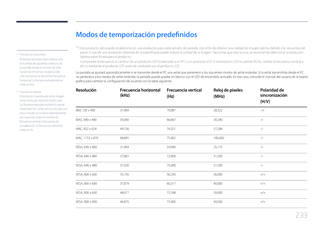 Samsung LH55MDCPLGC/EN Modos de temporización predefinidos, 233, Reloj de píxeles Polaridad de KHz MHz Sincronización 