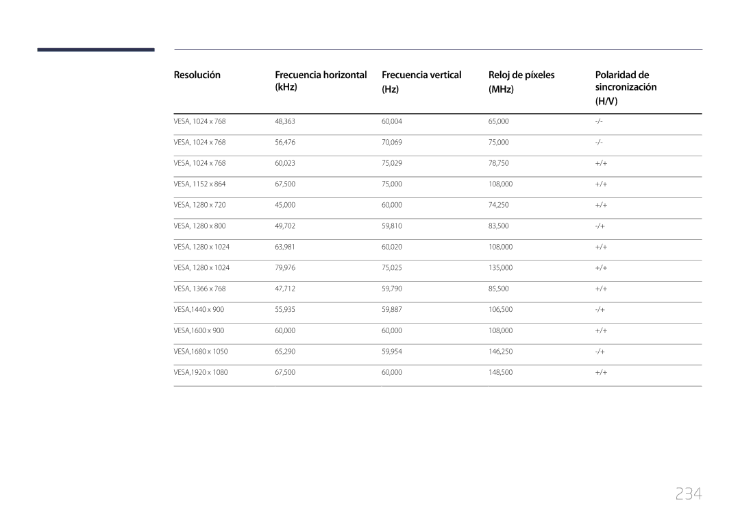 Samsung LH32MDCPLGC/EN, LH40MDCPLGC/EN, LH55MDCPLGC/EN, LH46MDCPLGC/EN manual 234 