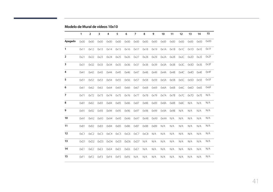 Samsung LH55MDCPLGC/EN, LH40MDCPLGC/EN, LH32MDCPLGC/EN, LH46MDCPLGC/EN manual Modelo de Mural de vídeos, Apagado 